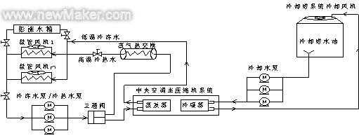 空调的工艺过程（空调的工艺流程图）-图3