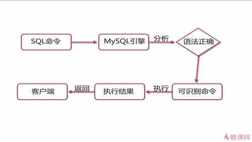 mysql存储过程循环select（mysql存储过程循环写法）-图3