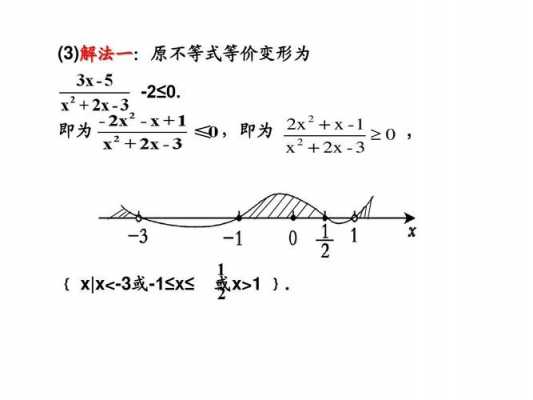 穿跟法解题过程（数学穿根法口诀）-图3