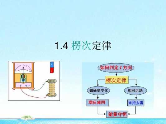 楞次定律过程（楞次定律的）-图1