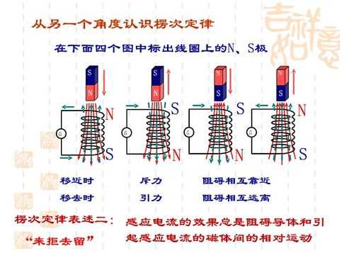 楞次定律过程（楞次定律的）-图2