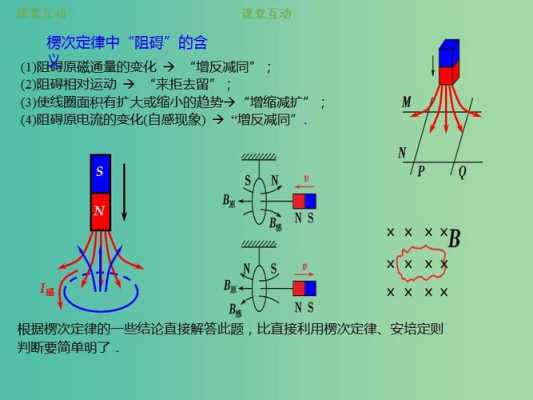 楞次定律过程（楞次定律的）-图3