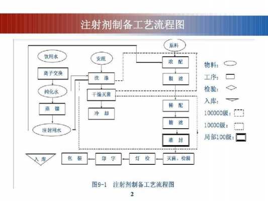 注射液制备过程（注射剂的制备流程是）-图1