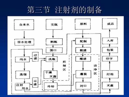 注射液制备过程（注射剂的制备流程是）-图2