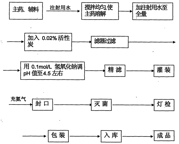 注射液制备过程（注射剂的制备流程是）-图3