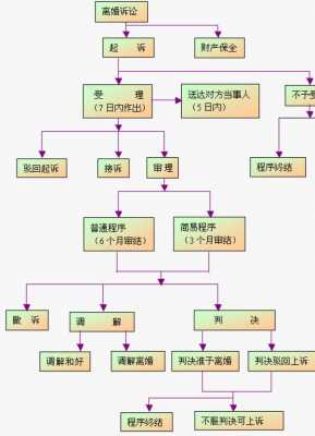 法院起诉离婚过程（法院起诉离婚流程及注意事项）-图1