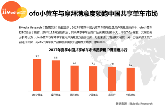 ofo的发展过程（ofo发展背景和现状）-图3