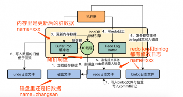 cognos存储过程insert（存储过程 nodatafound）-图2