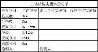 测量过程辨识表（测量过程规范包括哪些内容）-图1