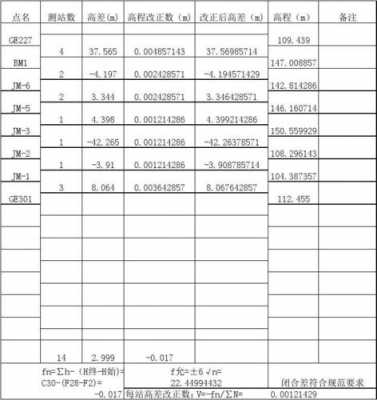 测量过程辨识表（测量过程规范包括哪些内容）-图2