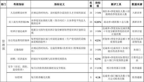 文件控制过程绩效（文件控制过程检查表）-图1