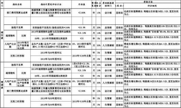 文件控制过程绩效（文件控制过程检查表）-图3