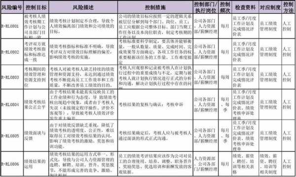 文件控制过程绩效（文件控制过程检查表）-图2