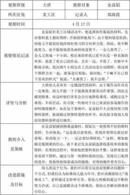 大班幼儿探究过程（大班幼儿探究过程记录表）-图1