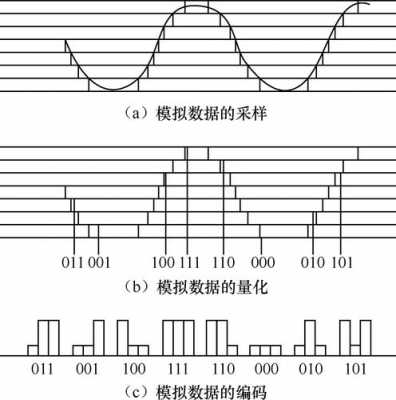 脉冲编码调制过程（脉冲编码调制的作用）-图1