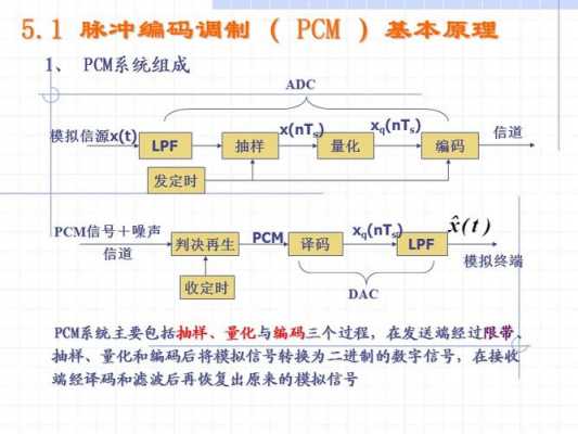 脉冲编码调制过程（脉冲编码调制的作用）-图3