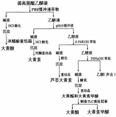 乙醚制作过程（乙醚的制备流程图）-图3