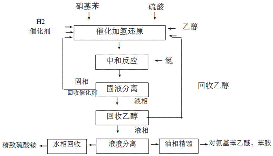 乙醚制作过程（乙醚的制备流程图）-图1