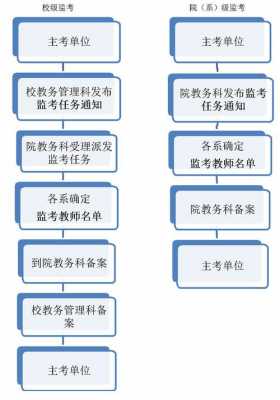 考试监测过程（考试监考流程视频）-图1