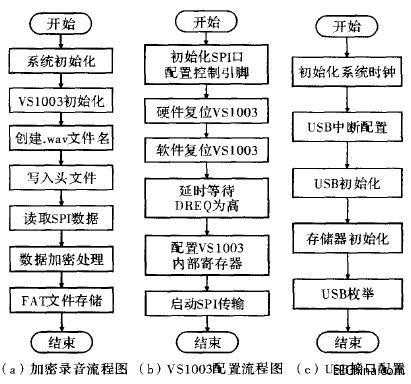 系统设计过程中应（系统设计过程中应先进行输出设计）-图2