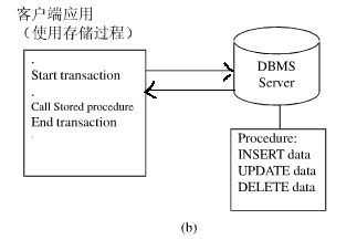 数据库存储过程视频（数据库存储过程什么意思）-图3