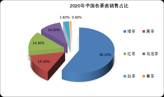 茶叶经营过程（茶叶经营方式）-图2