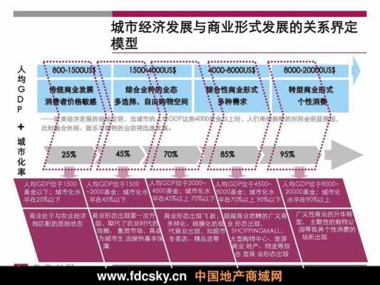 商业形态发展过程（商业形态发展过程包括）-图1