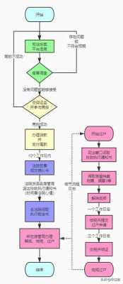 淘宝拍卖过程（淘宝拍卖过程图片）-图1