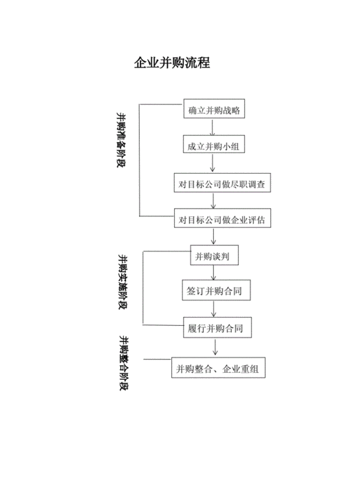 并购过程表（并购的过程包括哪些步骤）-图2