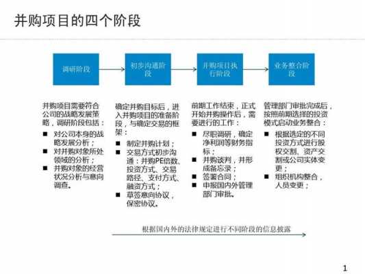 并购过程表（并购的过程包括哪些步骤）-图3