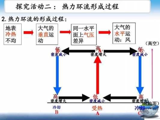 基本热力过程PPT（基本热力过程有哪些）-图1