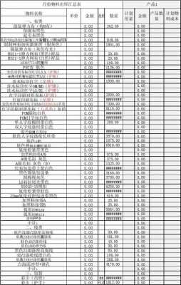 物料核算过程（物料帐核算原理）-图2