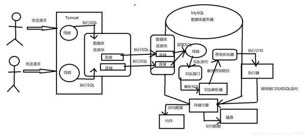 用mysql存储过程详解（mysql存储过程教程）-图2