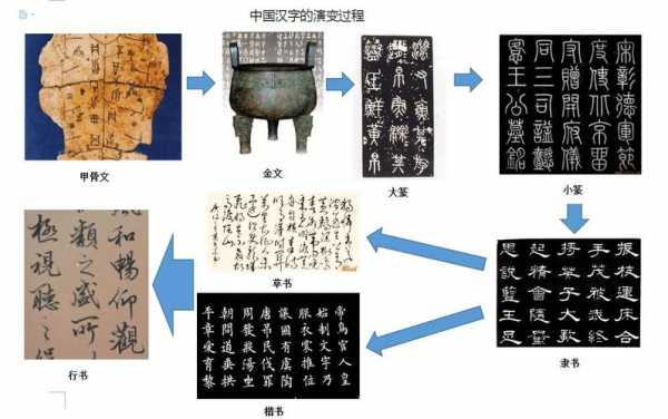 古文演变过程时间（古文的进化）-图1