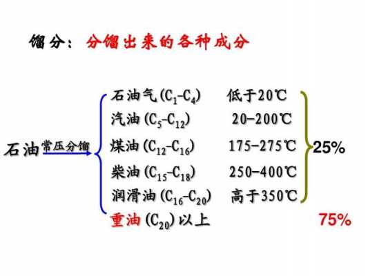 馏分过程（馏分和分馏）-图3