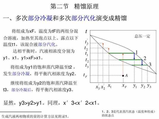 馏分过程（馏分和分馏）-图2