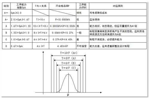 过程能力指数cpcpk（过程能力指数计算公式）-图1