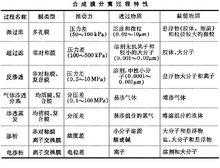 何为分离过程_分离过程的特征_比较esa（分离过程特点）-图2