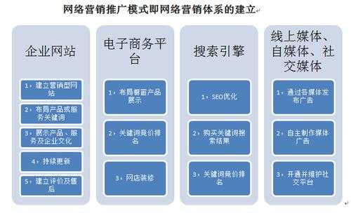 网络营销过程（网络营销过程要从什么开始）-图3