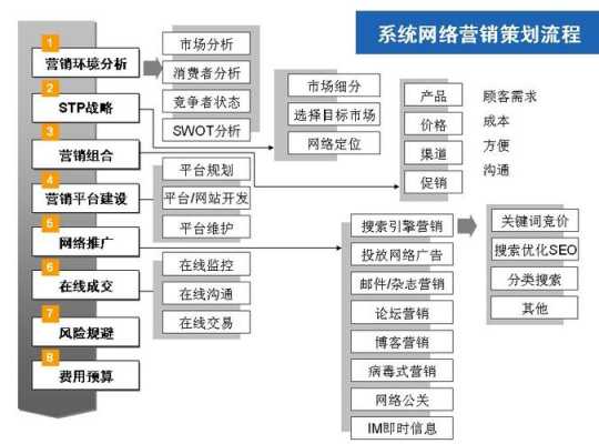 网络营销过程（网络营销过程要从什么开始）-图1