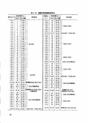 化合物凝固过程（化合物凝固点比较）-图1