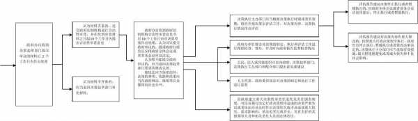 行政决策过程的案例（行政决策成功案例）-图1