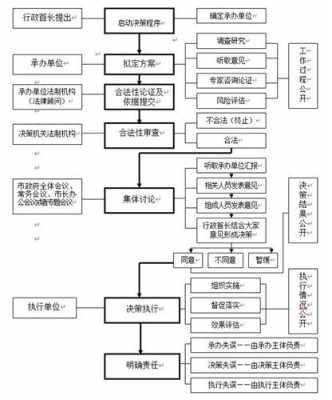 行政决策过程的案例（行政决策成功案例）-图2