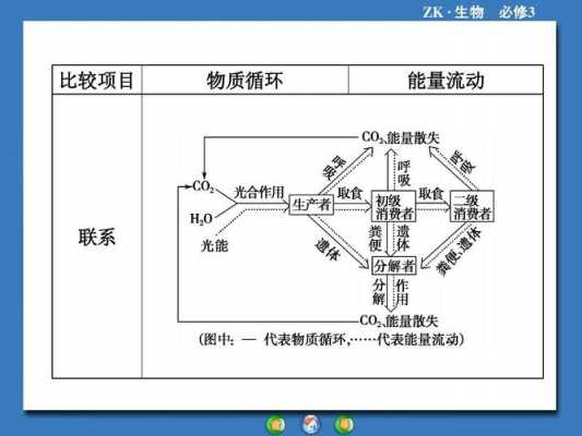 实体流动过程（物质实体的流动过程）-图1