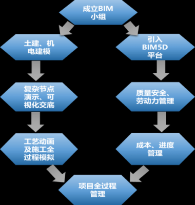 运营过程BIM（运营过程中产生的挥发性有机化学物质）-图3