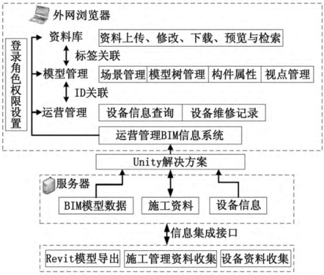 运营过程BIM（运营过程中产生的挥发性有机化学物质）-图2