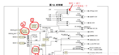 时钟树cts具体过程（时钟树的时钟源有哪几个,分别是多少hz?）-图3