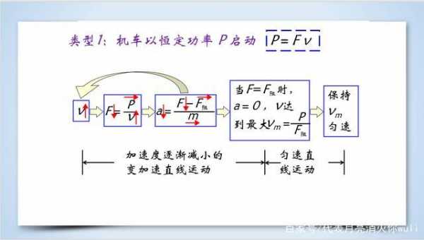 功率汽车启动过程（功率汽车启动过程是什么）-图1