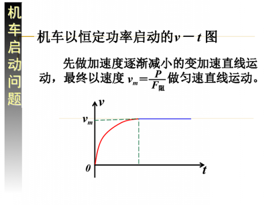 功率汽车启动过程（功率汽车启动过程是什么）-图2