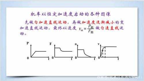 功率汽车启动过程（功率汽车启动过程是什么）-图3